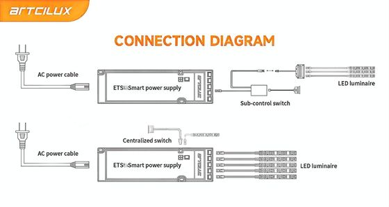 ETS 36W-12V Ultra-dunne constante spanningsstroomvoorziening LED-driver voor schakelen